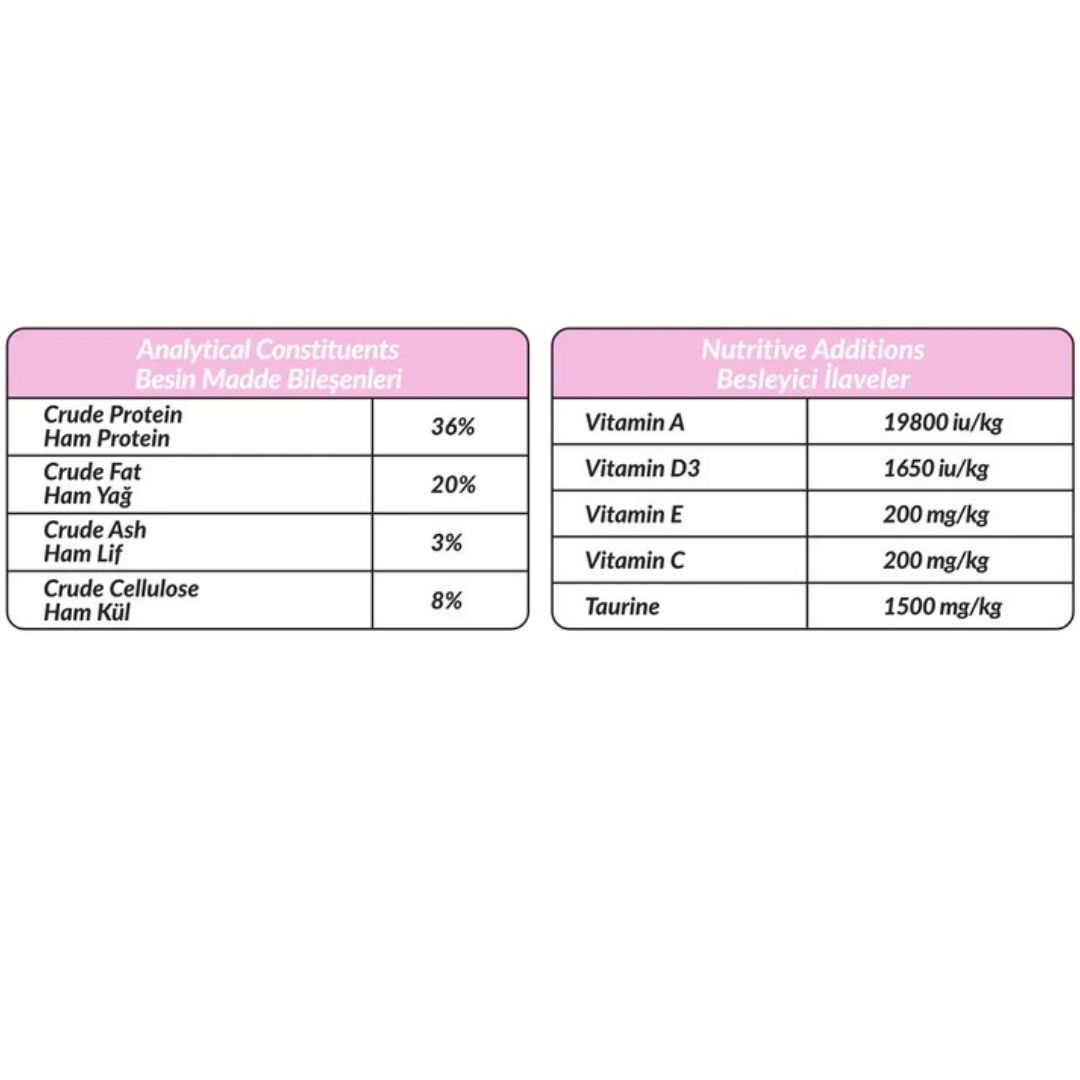 PETLINE SUPER PREMIUM KITTEN Nutrition Chart Pets Emporium