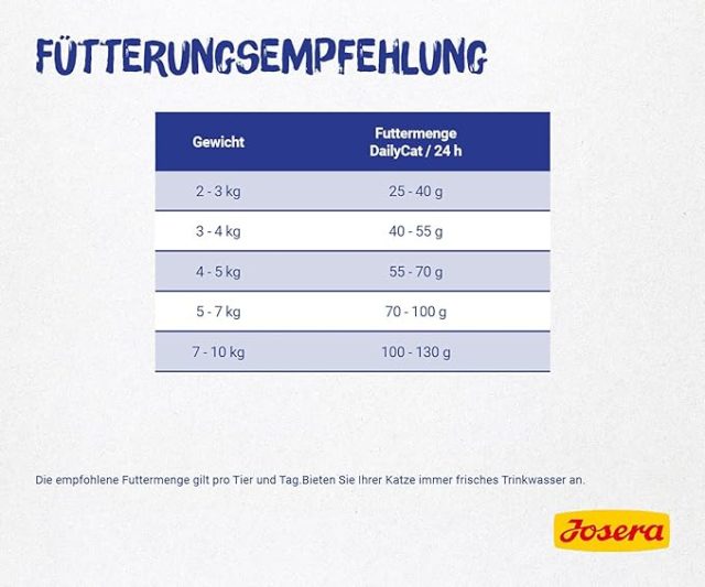 Josera DailyCat Grain-Free Cat Food - Image 3