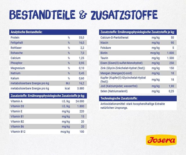 Josera DailyCat Grain-Free Cat Food - Image 5