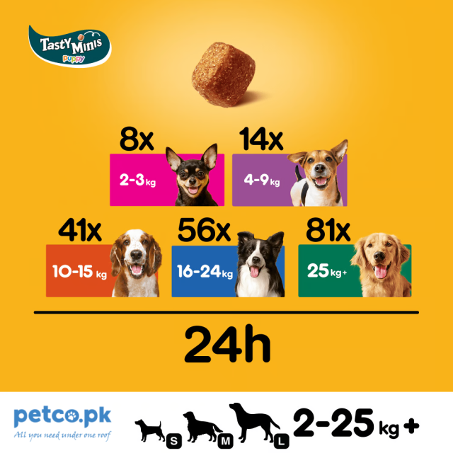 PEDIGREE TASTY MINIS Puppy Dog Treats Chicken Chewy Cubes 125g - Image 2