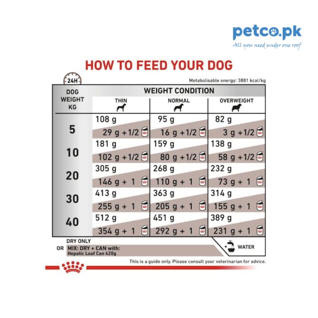 Royal Canin Hepatic Dry Dog Food - Image 2