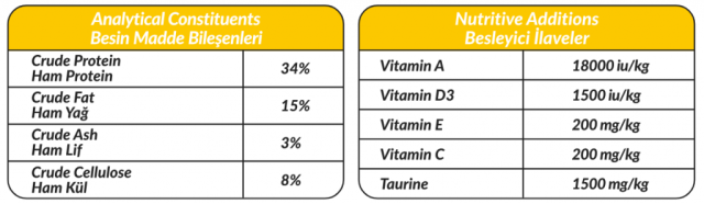 PETLINE PREMIUM ADULT CAT FOOD IN CHICKEN - Image 2