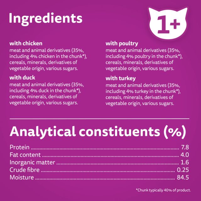 WHISKAS® Poultry Feasts in Jelly 1+ Adult (85 g) - Image 5